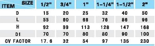 不銹鋼閘閥規(guī)格表