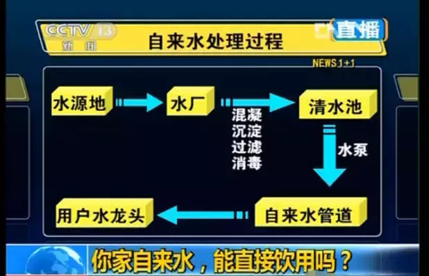 看看您家用的水管，是不銹鋼水管太貴，還是家人的健康不值得投資？