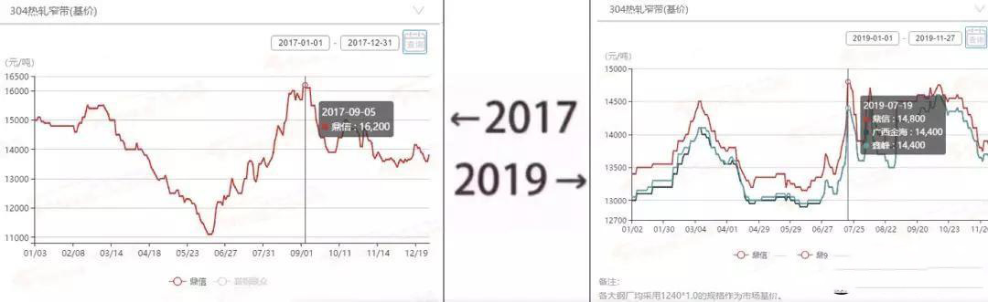 2017&rarr;2019刷屏了，不銹鋼管廠家一對(duì)比就哭了  