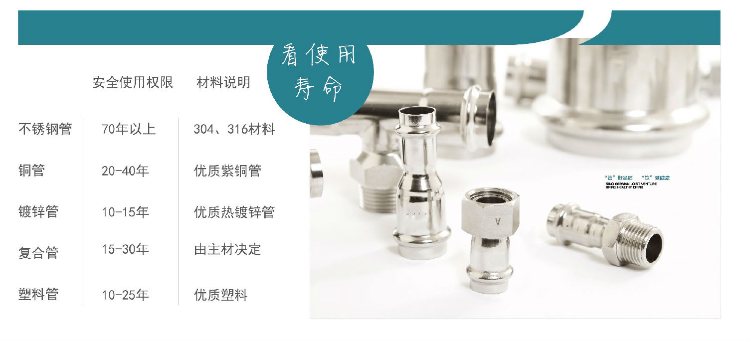 生活直飲水時(shí)代，不銹鋼水管的時(shí)代！你準(zhǔn)備好了嗎？